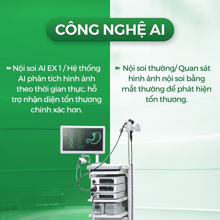 Ứng dụng công nghệ nội soi hiện đại